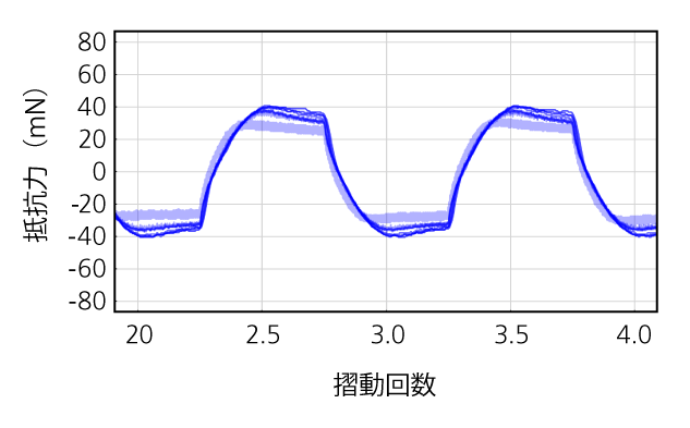 屋内保管