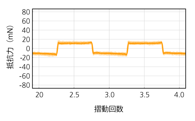 屋外放置