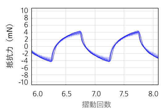 ウェール カシミヤ