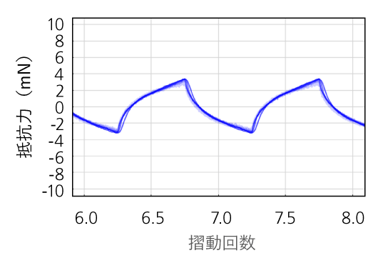 コース カシミヤ