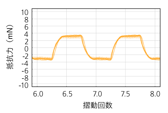 ウェール シルク