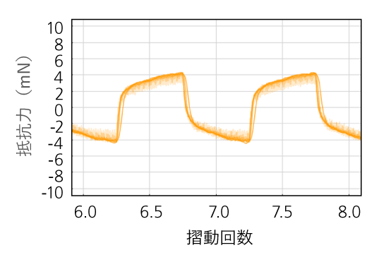 コース シルク